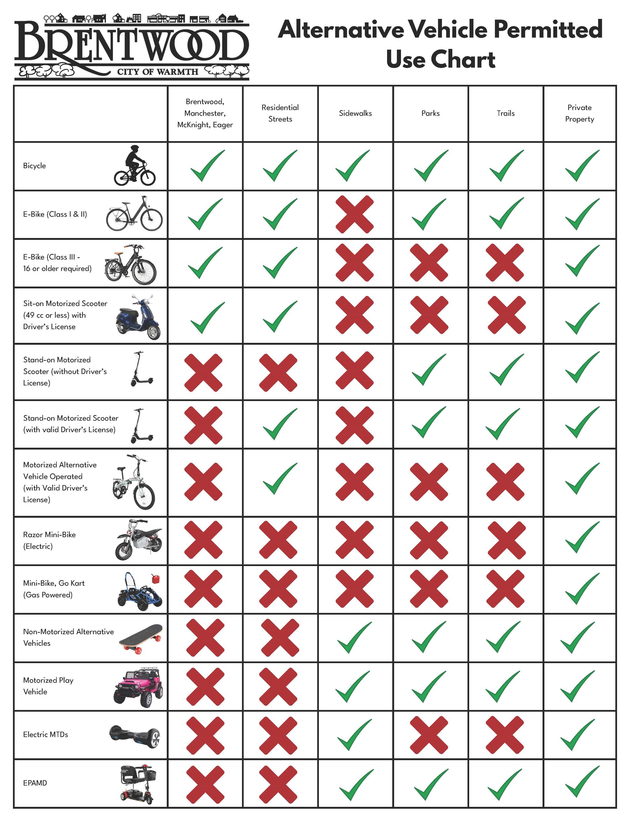 E-Bike Use Chart (1)