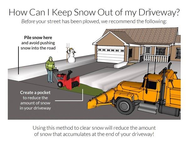Keep Snow Out of Driveway