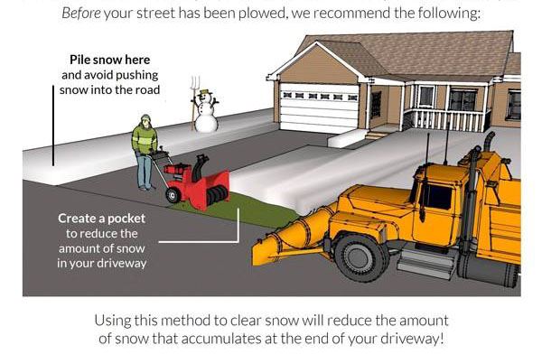 Snow Clearing Graphic